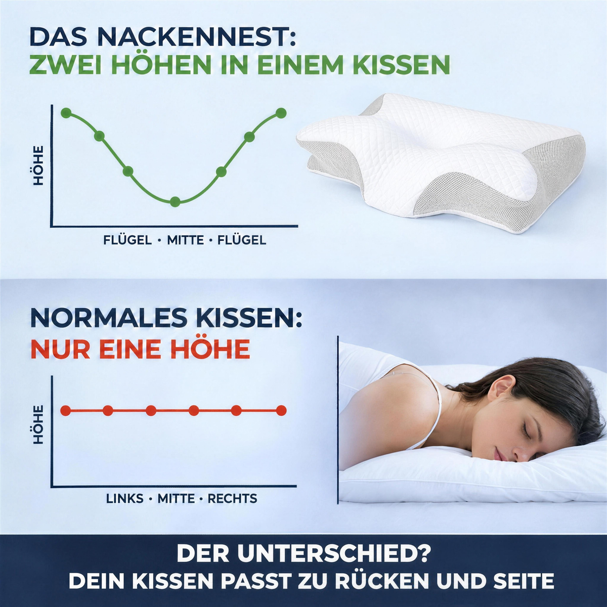 Elwima™ NackenNest