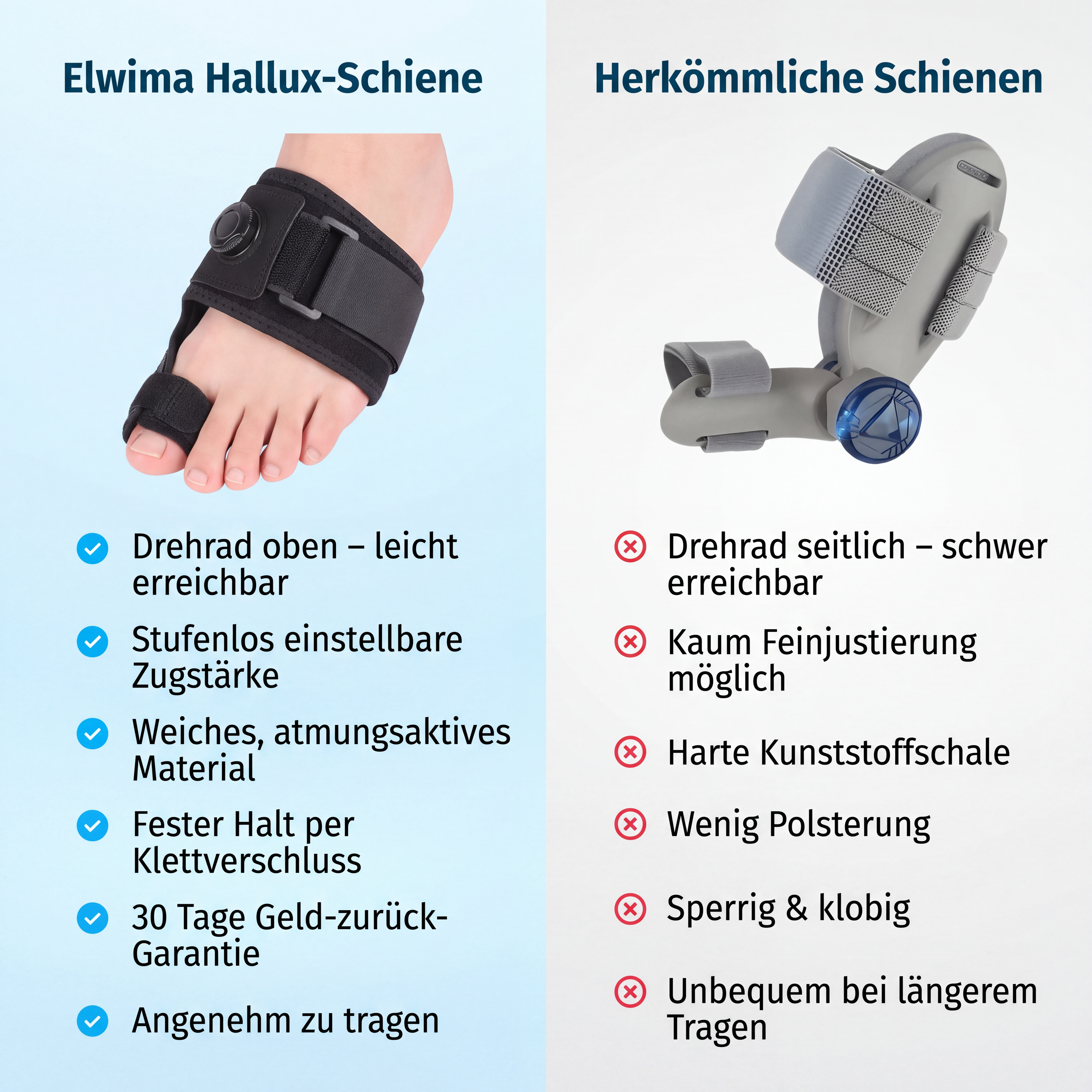 Elwima™ Hallux-Schiene