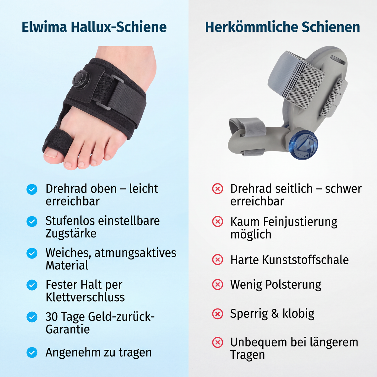 Elwima™ Hallux-Schiene