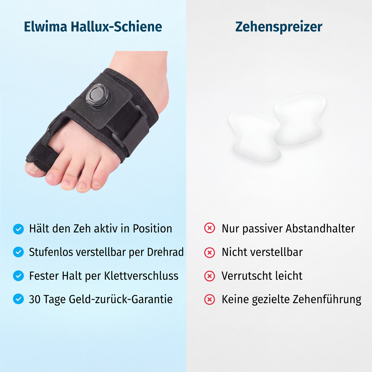 Elwima™ Hallux-Schiene